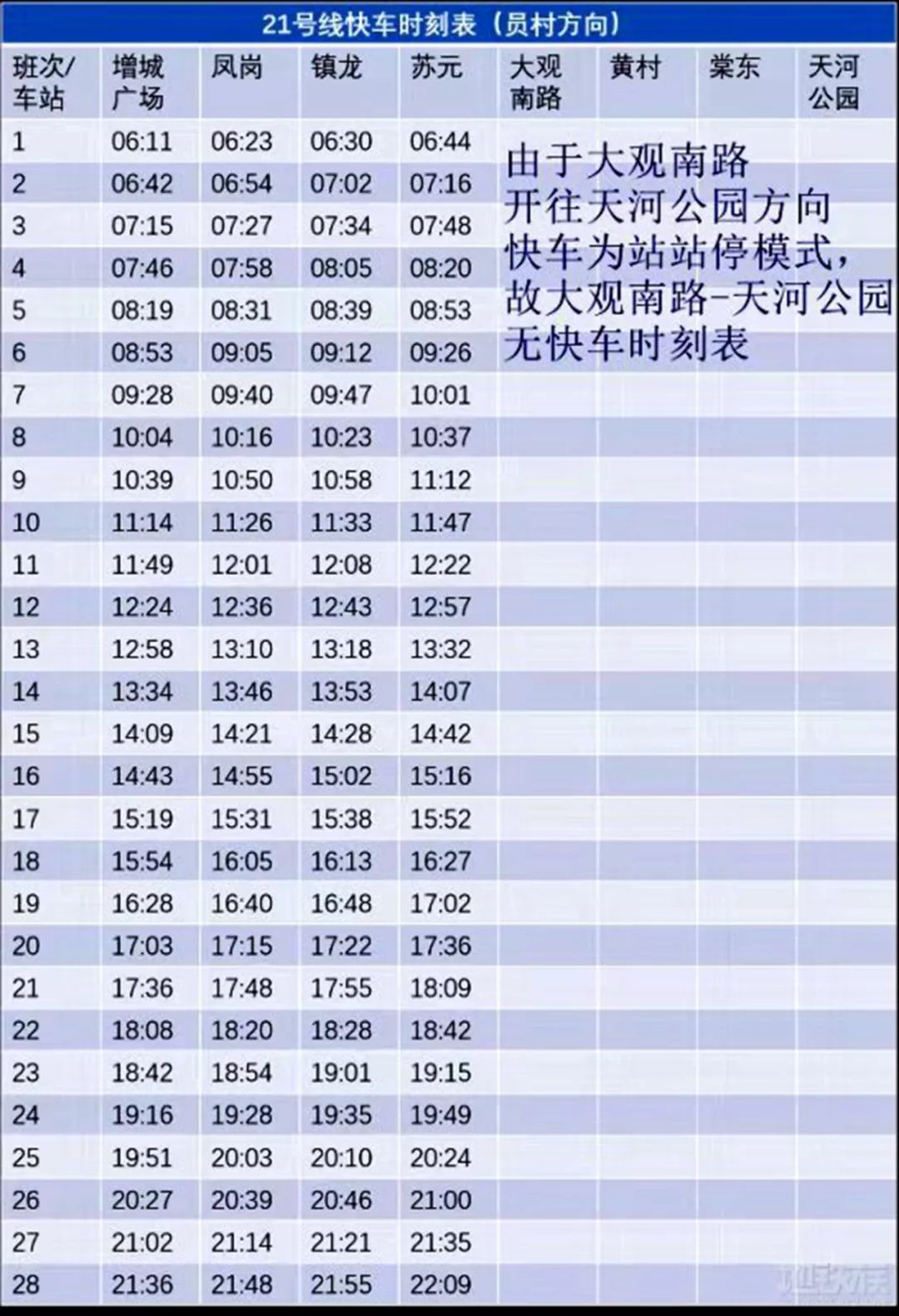 最后,送上地铁21号线快车时刻表与各站首末班车时间,请收藏,根据自己