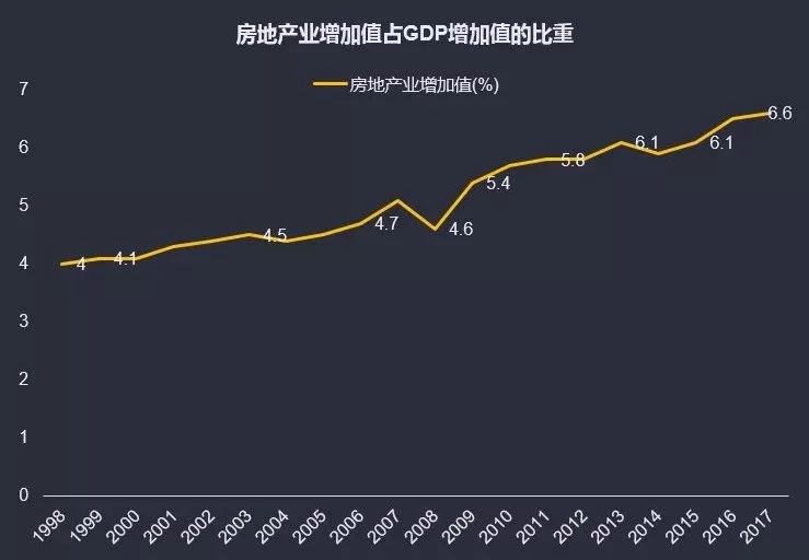 淘宝占gdp_三大产业占gdp比重图(3)