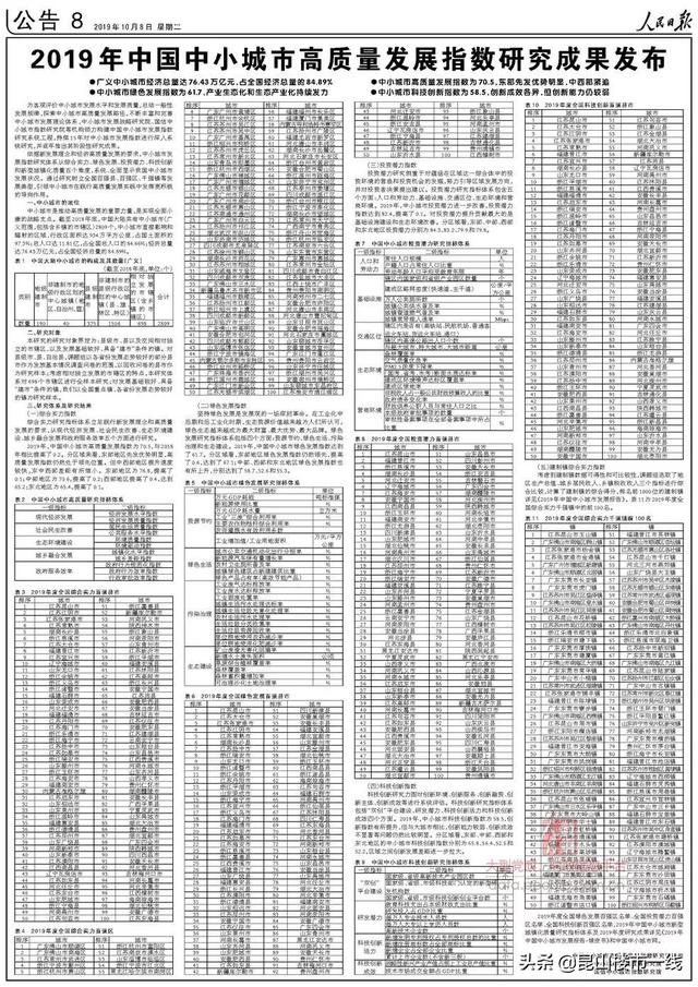 蝉联15年!昆山再夺2019百强县之首