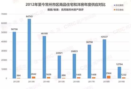 金坛人口_关系到每个金坛人丨江苏将全面放开养老服务市场