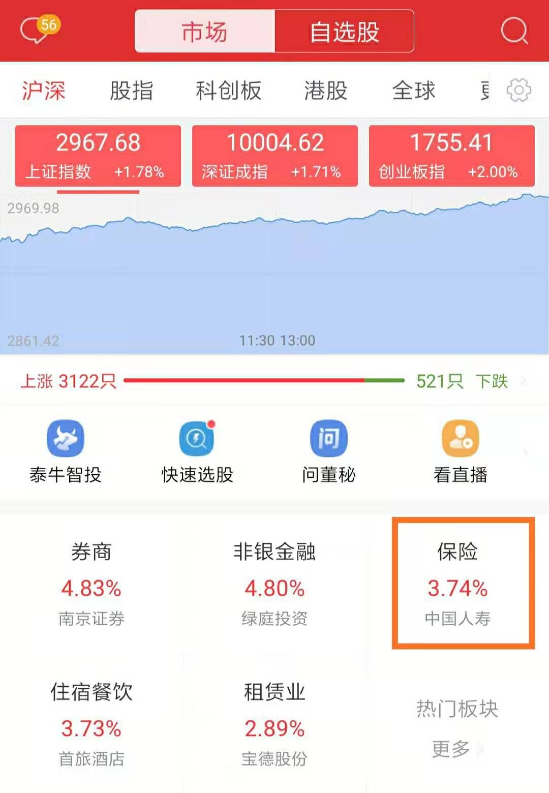 大爆发，一天赚了35万！