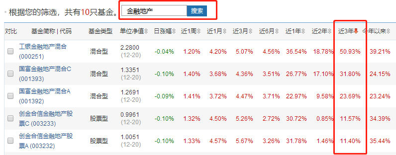 大盘暴涨至3000点，观园路发展前景，投资洼地在哪里？