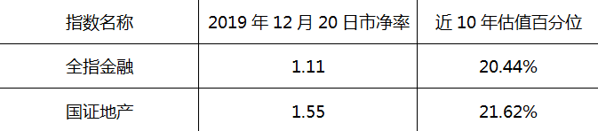 大盘暴涨至3000点，投资洼地在哪里？