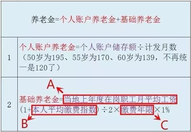 现在的中国，退休金1万元是什么概念？