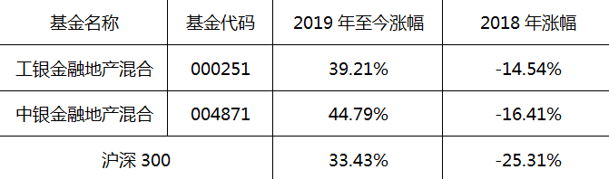 大盘暴涨至3000点，投资洼地在哪里？