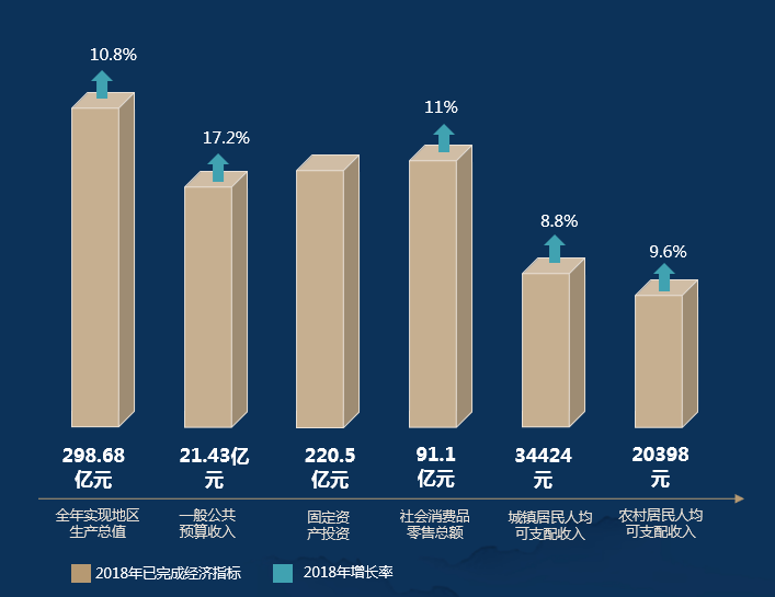 邛崃市gdp_邛崃市人民医院照片